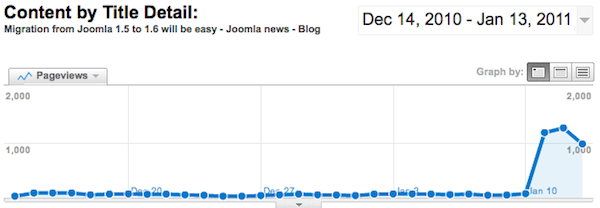 joomla-migration