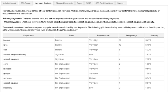 Scribe SEO Keyword Analysis