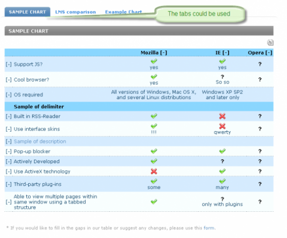 Comparison Chart in tabs.