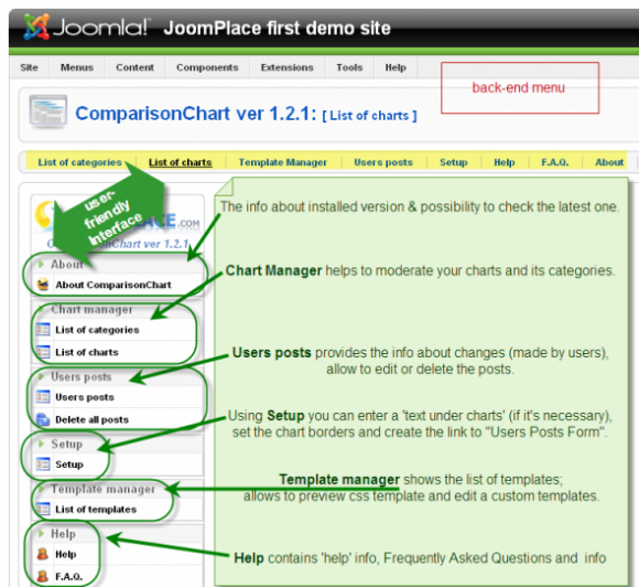 Comparison Chart back-end interface.