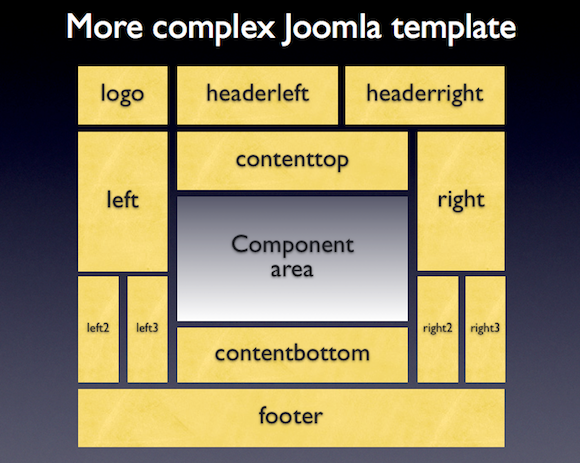 Complex Joomla template