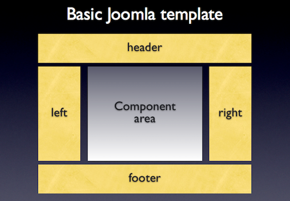 Simple Joomla template