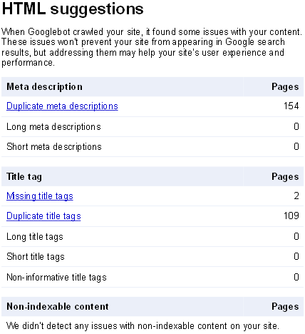 Google Webmaster Tools - HTML Suggestions