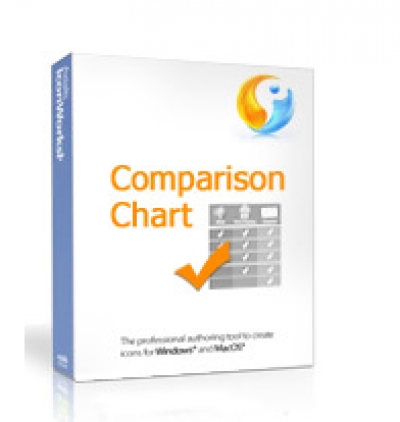 B Comparison Chart